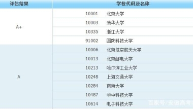 本科毕业生起薪月入近万的6大专业！