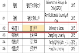 澳门大学研究生回上海能落户吗？