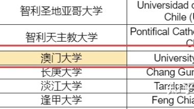 澳门大学研究生回上海能落户吗？