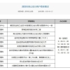 深圳入户流程知乎(深圳博士补贴160万)