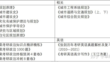 本科生，目前大二向大三过渡，准备跨考同济的城市规划，需要准备些什么？（如果能遇到研友就更好了！）？