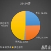 本科学历重要吗，我怎么感觉上本科出来挣钱不多呢？