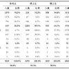 清北复交毕业生，都去了哪里？