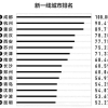 什么？硕士最高补贴10万！12城市硕士福利大盘点！