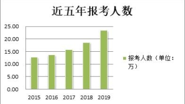 数据大揭秘：河南本科生毕业后何去何从？