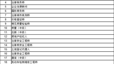 定了，上海居转户相关细则有效期延长至2019年12月31日！附解读