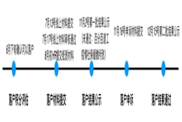 上海硕士研究生落户指南