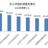 平均起薪7103元，上海2019届高校毕业生就业报告出炉