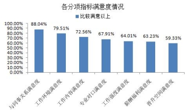 平均起薪7103元，上海2019届高校毕业生就业报告出炉