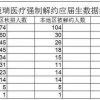 还没入职就被“裁员”，大批应届生遭强制解约