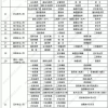 官方回应！申请居转户时如何确定自己的职业和职称相匹配？