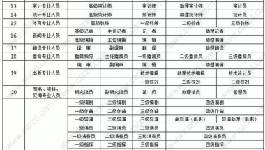 官方回应！申请居转户时如何确定自己的职业和职称相匹配？