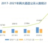 历年上海嘉定落户指标、居转户通过率及排队问