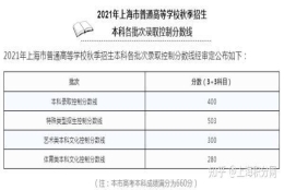 2021上海高考本科线400分！附上海高考志愿填报攻略