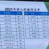 深圳中学新入职教师名单公布，清北过半几乎全是博士