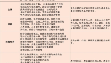 在上海，非211本科生如何积分落户？？？