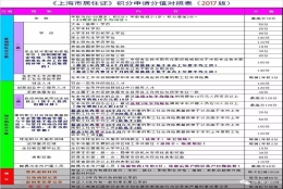 苏州中等学区与上海郊区普通学校怎么选？