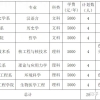 高考后的本科学历升级之路——上海插班生