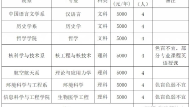 高考后的本科学历升级之路——上海插班生