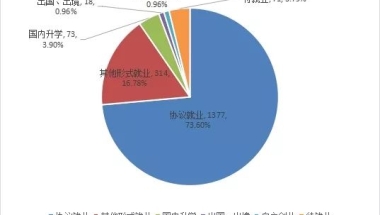 “双非”财经院校的金融毕业生都去哪里了？（内含东财、上对外、首经贸、天财）