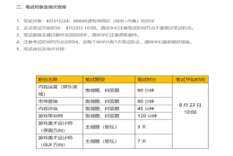 阿里公布2021年毕业生秋招笔试时间，未投简历的，抓住最后窗口期