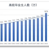 1000万高校毕业生“凶猛”，全国最狠的抢人大战“爆发”！