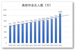 1000万高校毕业生“凶猛”，全国最狠的抢人大战“爆发”！