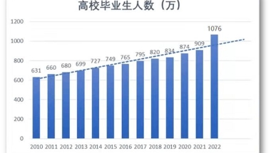 1000万高校毕业生“凶猛”，全国最狠的抢人大战“爆发”！