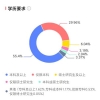 大批本科生进入体制内，仅是为了稳就业？