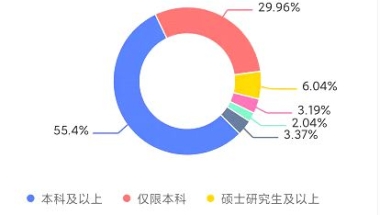 大批本科生进入体制内，仅是为了稳就业？