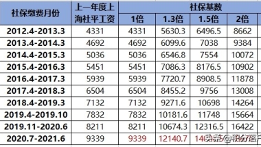 国家一级职业资格证书,上海人才引进落户政策指导！政策逐条详细解读