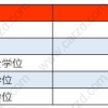 学历证书丢失了怎么办理上海积分,办理时需要提交哪些学历材料？