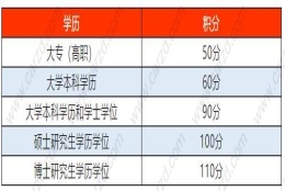 学历证书丢失了怎么办理上海积分,办理时需要提交哪些学历材料？