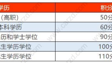 学历证书丢失了怎么办理上海积分,办理时需要提交哪些学历材料？