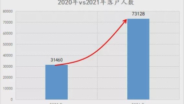 上海为何这么狠地引进人才？学历落户在一步步放开