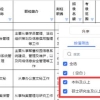 为什么全日制本科学生组团自考？难道自考学历这么香