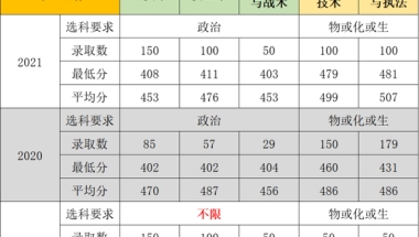 400多分，这所本科公安类警校毕业入警率几乎能够达到100%就业！