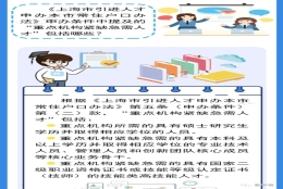 上海落户积分查询