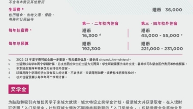 2022年最新香港城市大学本科申请详细要求条件！