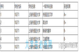 上海外国语大学：2021届就业质量报告，毕业生行业去向新趋势