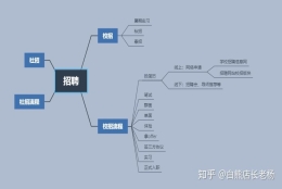 毕业生的春招和秋招有什么差别？