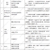 电气装备、机械与自动化专业中级职称开始申报啦！需要落户或上海积分办理的注意！