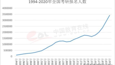 为何400万人选择考研？研究生学历有这5福利，令本科生无比羡慕