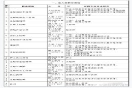 官方公布！2021年最新上海居转户中级职称目录！