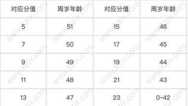 上海积分政策有效时间,2021各项指标是否调整？