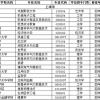 上海市高校2018年新增备案本科专业名单