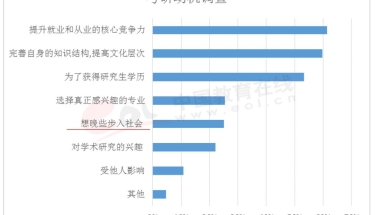 考公考编、求职、落户加分、现金补贴……这些好事儿，怎么全让研究生赶上了？要是考研成功上岸，就太赚了！