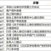 试点第二批2021年非上海生源应届普通高校毕业生进沪就业落户 附落户攻略