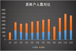 上海居转户关于社保基数的隐性要求，你知道吗