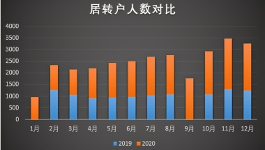 上海居转户关于社保基数的隐性要求，你知道吗